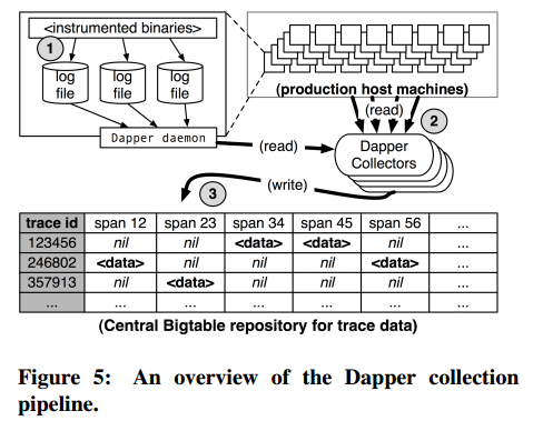 dapper-collection-pipeline.png