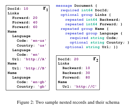 dremel-sample-record.png