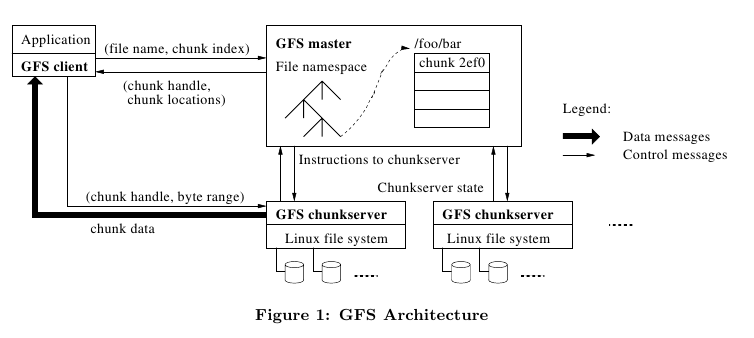 gfs-architecture.png