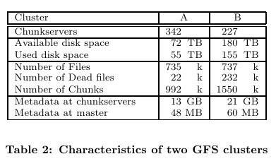 gfs-real-world-clusters.png