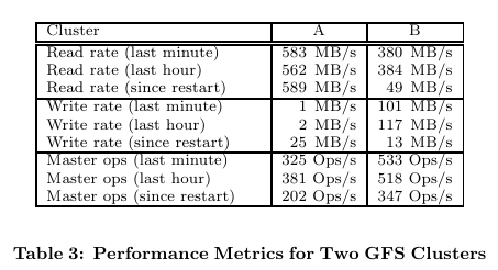 gfs-real-world-read-write-rates.png