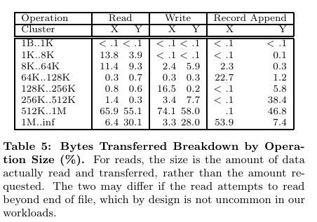 gfs-workload-breakdown-bytes.png