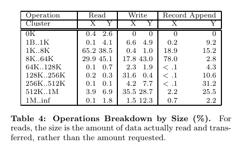 gfs-worload-breakdown-ops.png
