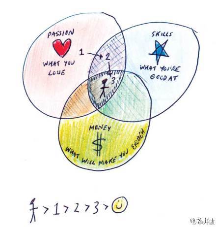 how-to-keep-passion.jpg