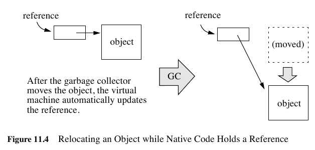 jni-passing-date-in-reference.png