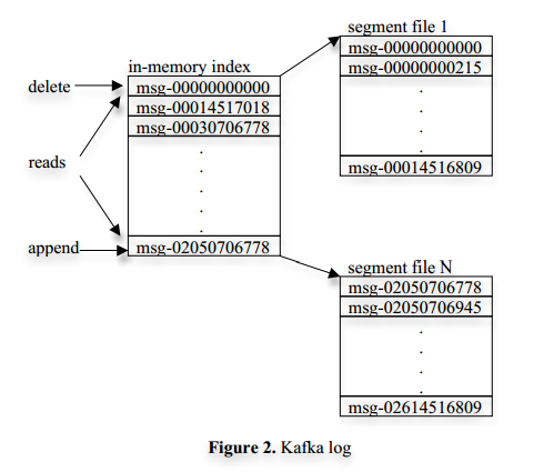 Kafka: a Distributed Messaging System for Log Processing