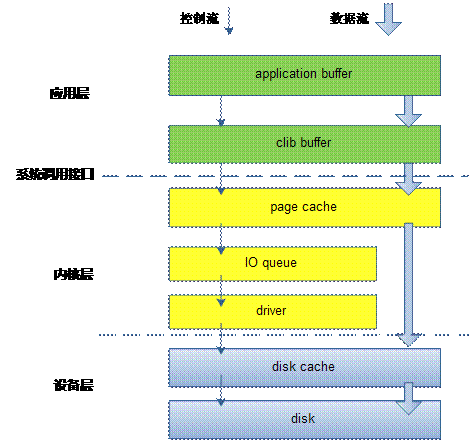 linux-write-procedure.gif