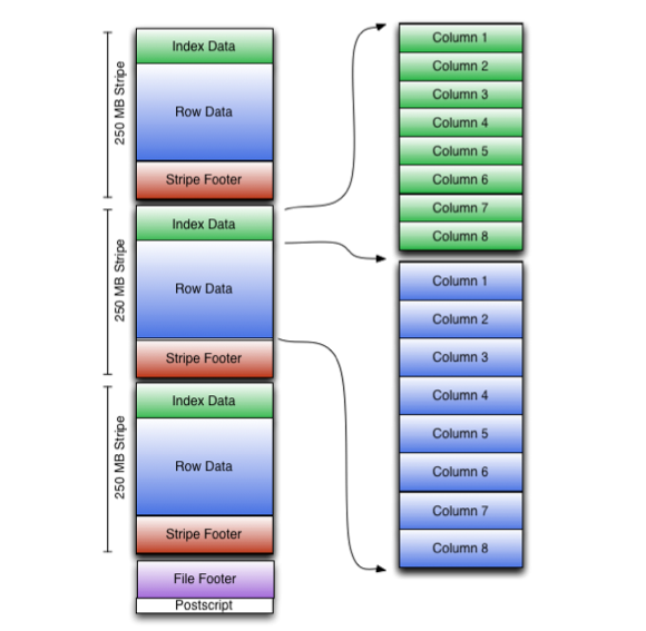 orcfile-layout.png