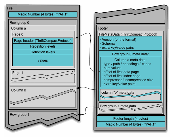 parquet-file-format.gif