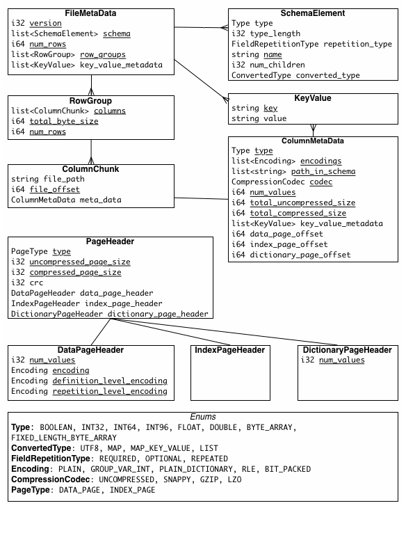 parquet-metadata.gif