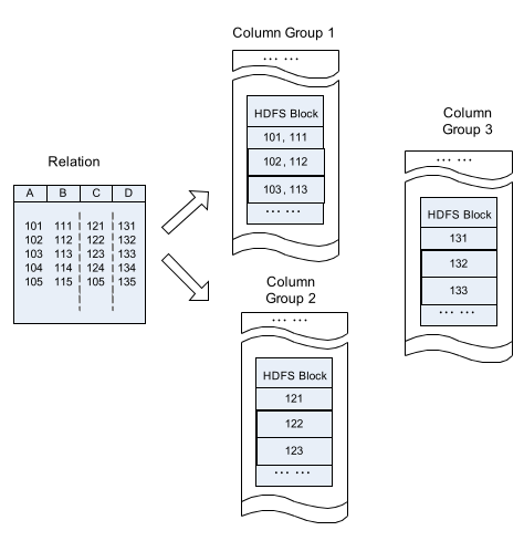 rcfile-column-store.png