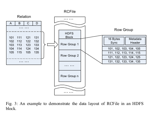 rcfile-format.png