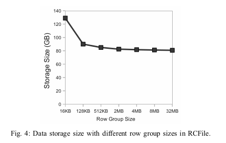 rcfile-row-group-size.png