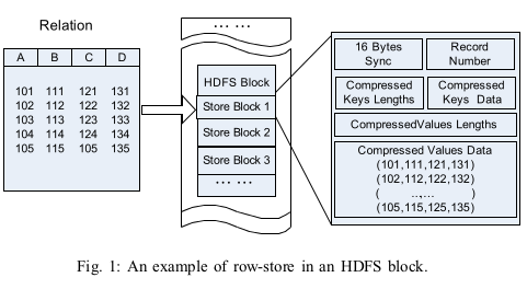 rcfile-row-store.png