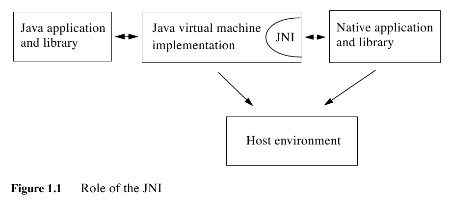 role-of-the-jni.png