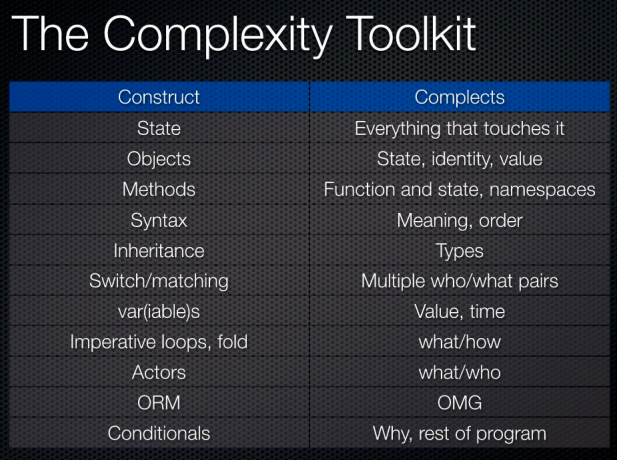 simple-made-easy-complexity-toolkit.png