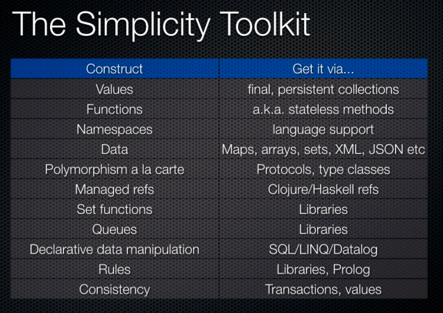 simple-made-easy-simplicity-toolkit.png