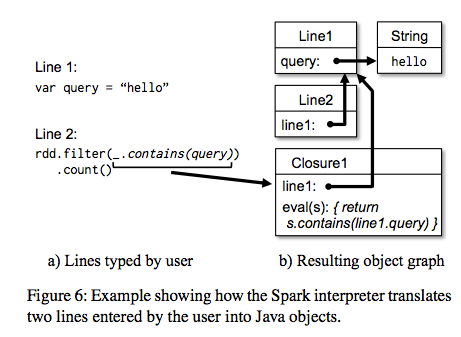spark-interpreter-intergration.png