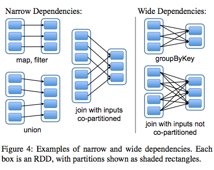 spark-rdd-dependencies.png