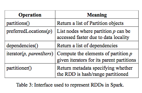 spark-rdd-interface.png