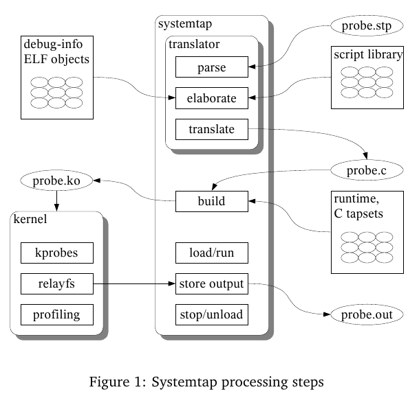 systemtap-processing-steps.png