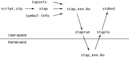 systemtap-run-workflow.gif