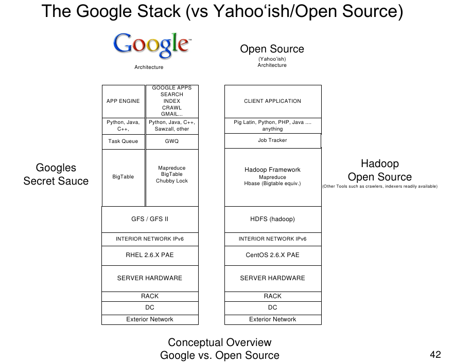the-open-source-google-stack.png