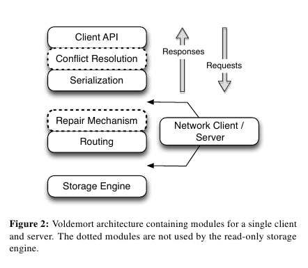 voldemort-pluggabe-architecture.png