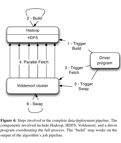 voldemort-read-only-extensions-architecture.png