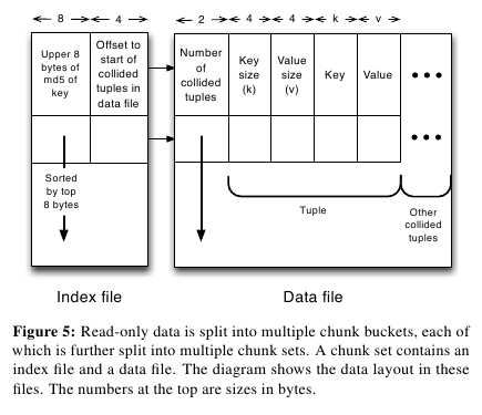 voldemort-storage-format.png